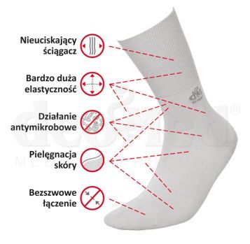 Schemat DeoMed SeaCell