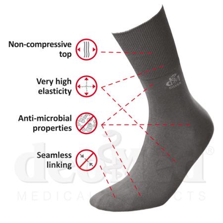 DeoMed Cotton Silver scheme