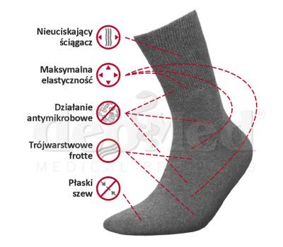 Schemat DeoMed Medic Deo MaxFlex