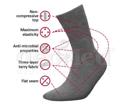 Medic Deo MaxFlex scheme EN